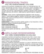 Trąšos rododendrams, azalijoms, hortenzijoms Baltic Agro, granuliuotos, 1 kg - Image 2